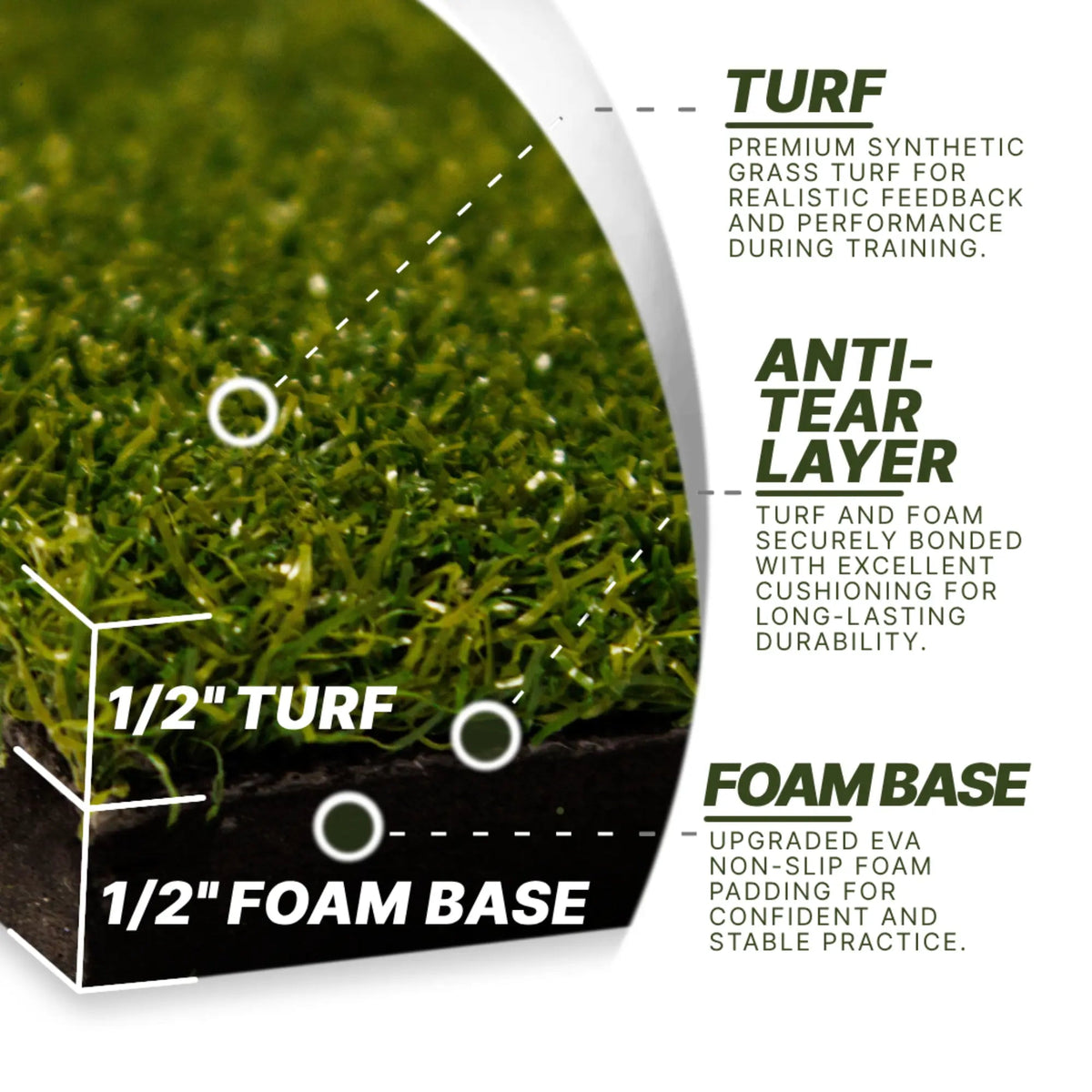 Divot Board Turf Upgrade Kit, view 5